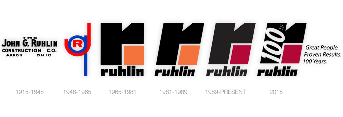 The history of Ruhlin Company Logos